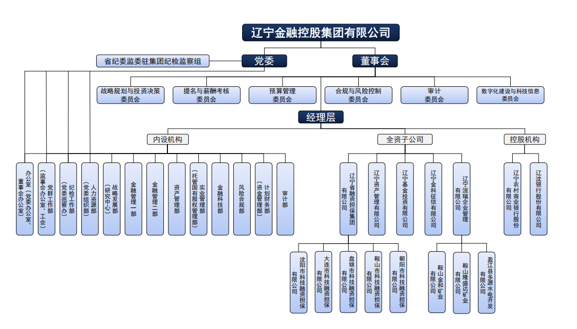 組織架構(gòu)